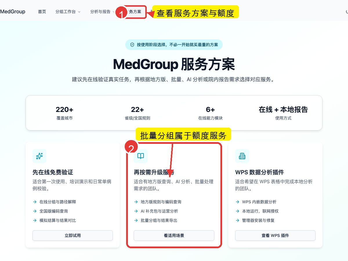 MedGroup 服务方案页面，标出服务方案与批量分组额度相关入口