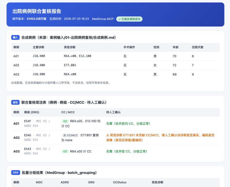 出院病例分组复核生成的 HTML 报告