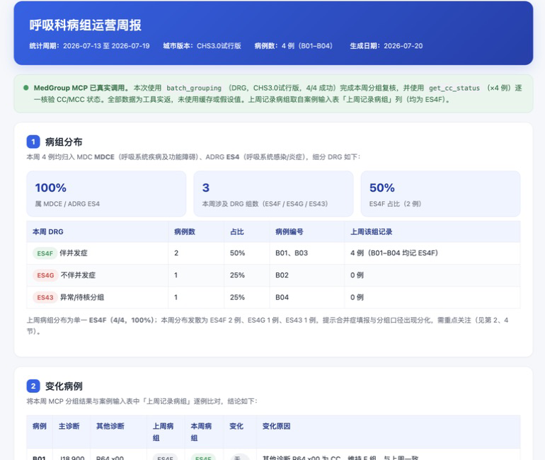 自动生成的科室医保运行 HTML 周报