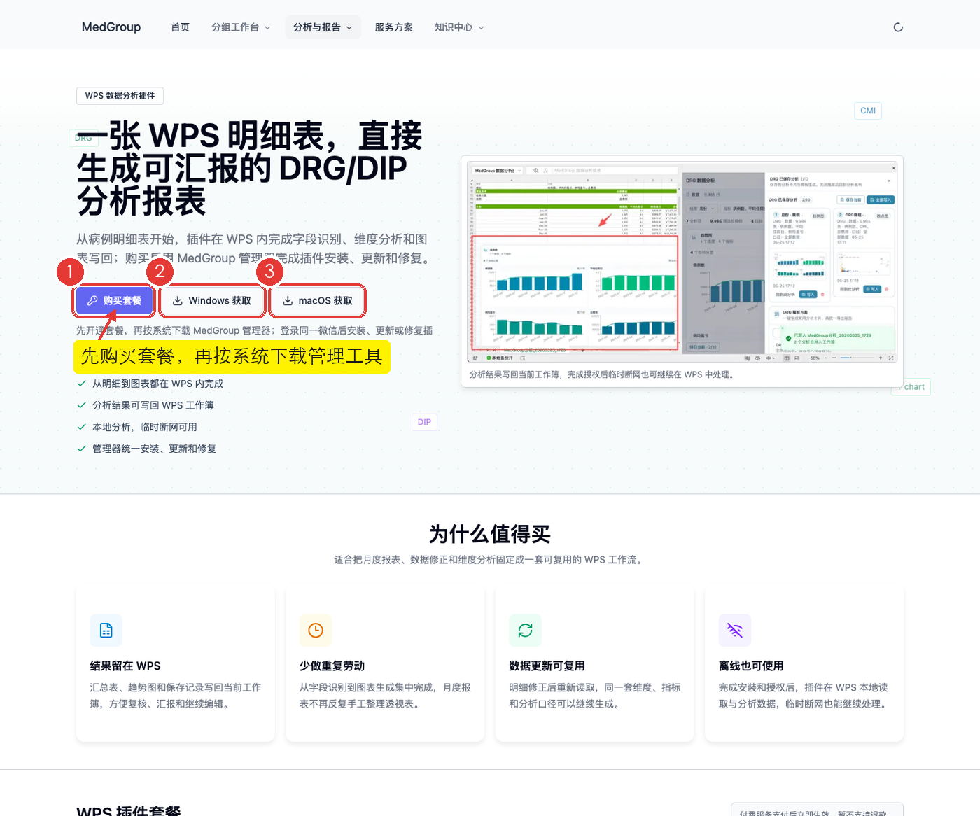 WPS 数据分析插件网页，标出购买套餐、Windows 获取和 macOS 获取按钮