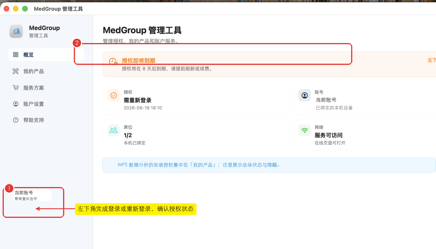 MedGroup 管理工具概览页，标出左下角登录入口和授权提醒