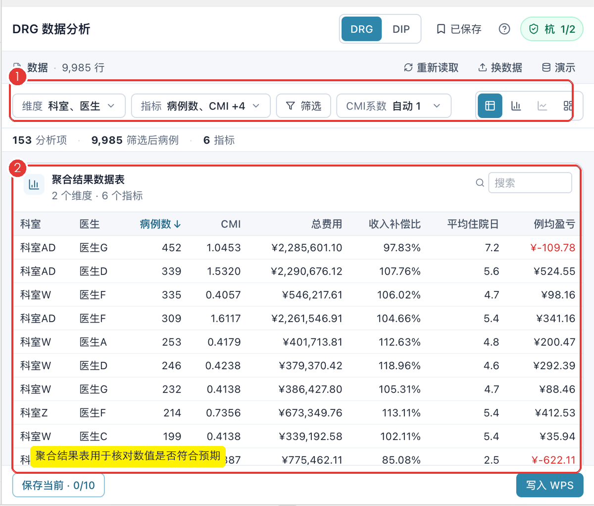 数据分析侧栏，标出维度指标和聚合结果表