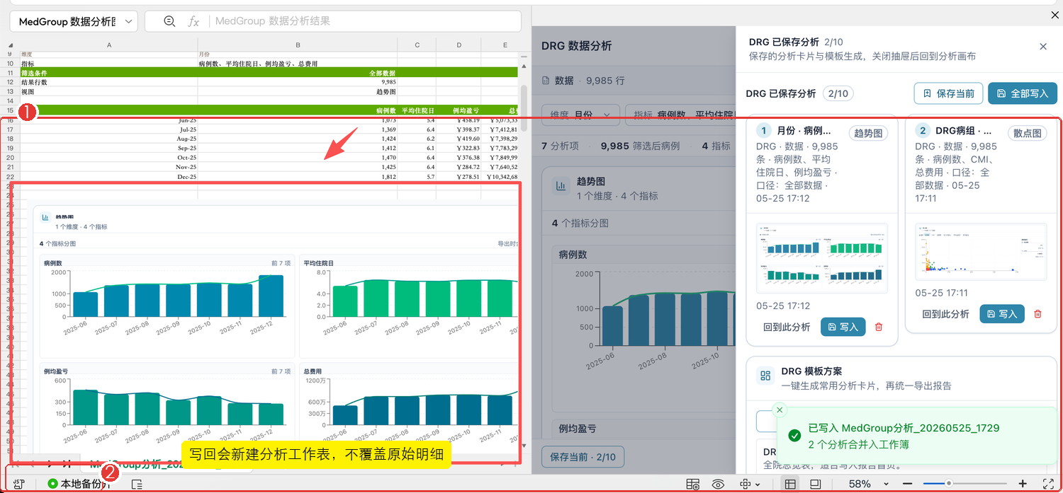 写回后的 MedGroup 分析工作表，标出新建工作表和分析结果区域