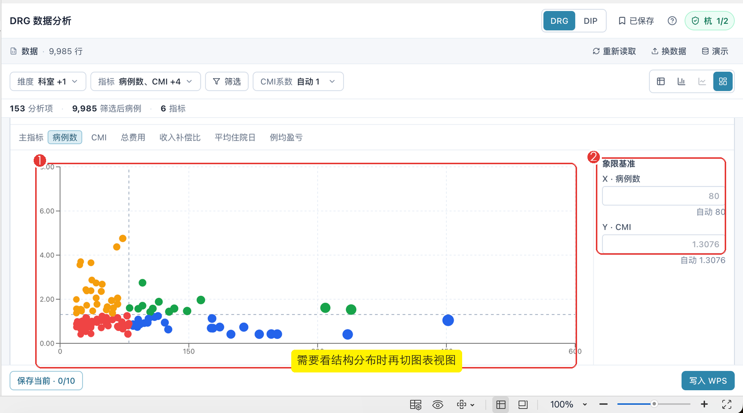 数据分析散点图视图，标出图表区域